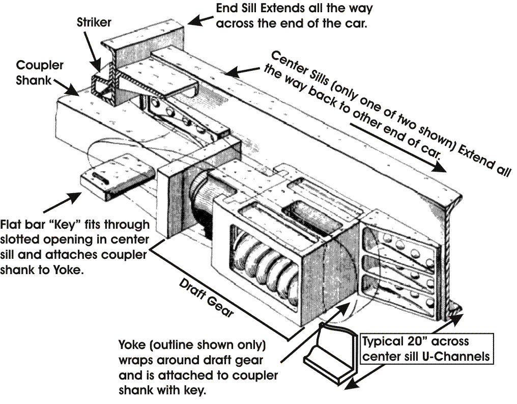 Prototype Draft Gear Box Annotated Drawing