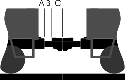 Coupler Distance